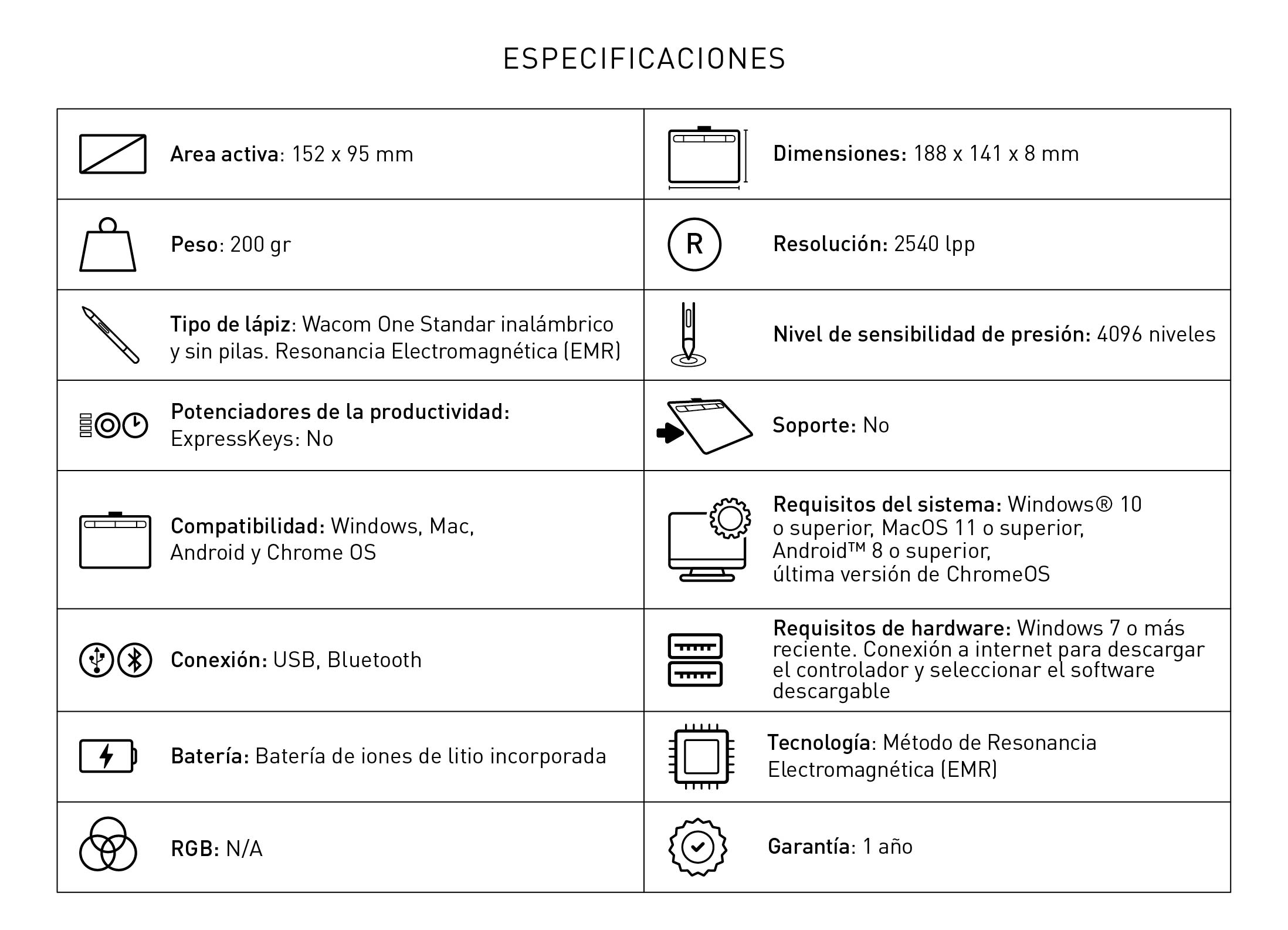 Especificaciones Wacom One S